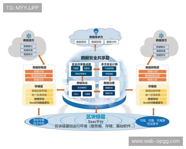 内容素材云端共享与管理普及，促进多平台二次创作与传播